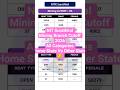 NITK Surathkal Mining Engineering 2026 Cutoff 💥 | Closing Rank  | JoSAA Strategy