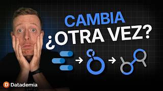 Vuelve Data Studio: el fin de Looker Studio