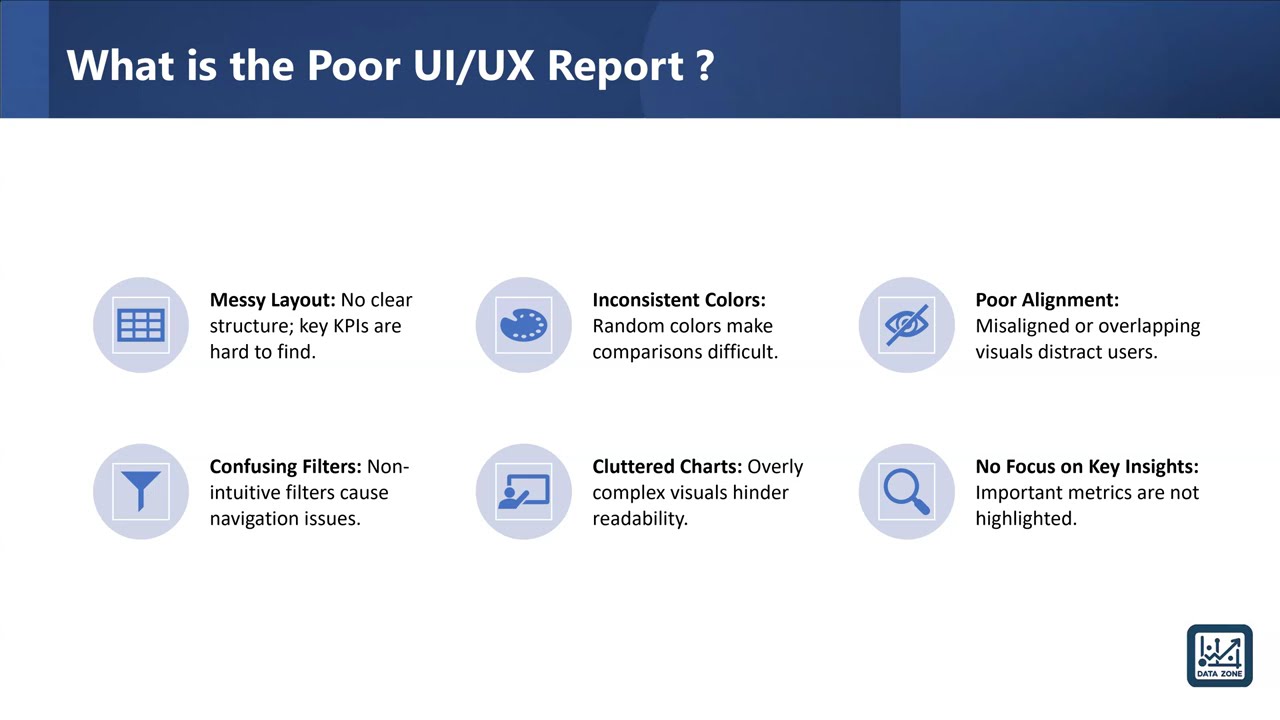 What is the Poor UI/UX Report? | Lec1
