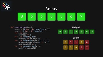 [Motion Canvas] Count sort animation
