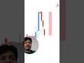 Candlestick Reading Made Easy for Beginners! |  #candlestickpatterns #trading #shortvideo