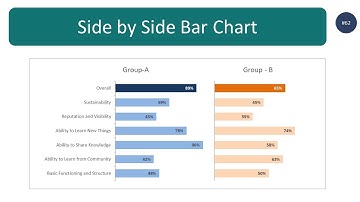 How to create Side by Side Bar Chart in Excel (step by step guide)