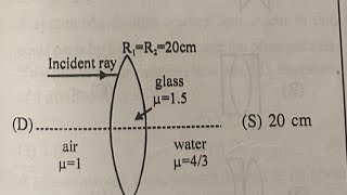Problem || Ray Optics || Must watch || #jeephysics #neetphysics #viralvideo 