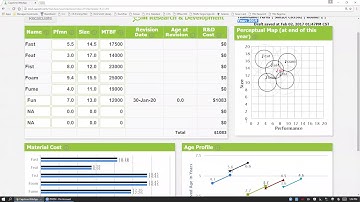 Capsim Capstone Incredible Getting Started & R&D Tutorial: Tips, Tricks & Advice