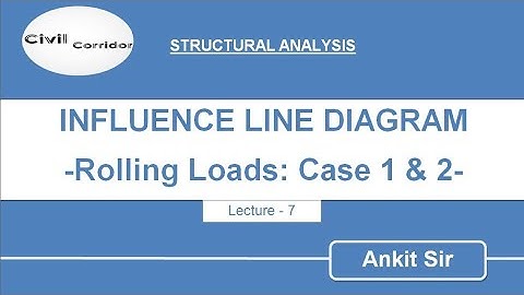 Influence Line Diagram|| Rolling Load: Case 1&2|| Single Point load-UDL longer than span|| Lecture-7