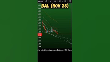 Balancer coin bullish loading? Balancer BAL price prediction and news Nov 28, 2025