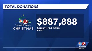 Community shows up to support Share Your Christmas, creating 3.5 million meals Community Shows Up To Support Share Your Christmas Creating 3 5 Million Meals