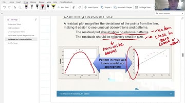 Residuals and r-Squared Video
