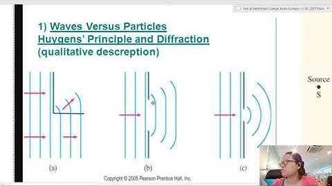 8.3a Diffraction: Huygen