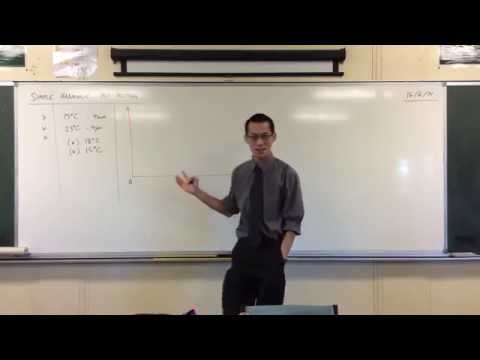 Simple Harmonic Not-Motion: Fluctuating Temperature