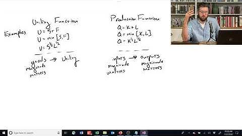 1.4.6 Utility functions vs Production functions - Intermediate Microeconomics