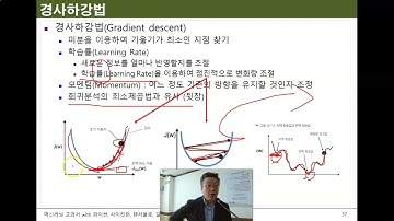 Ch0705.R 인공신경망과 Logistic Regression(경사하강법과 비용함수)