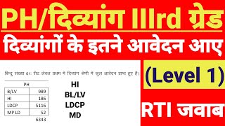 PH/दिव्यांग IIIrd Grade Level-1 Form✅|| दिव्यांगों के इतने फॉर्म आए✅|| देखिये RTI का जवाब