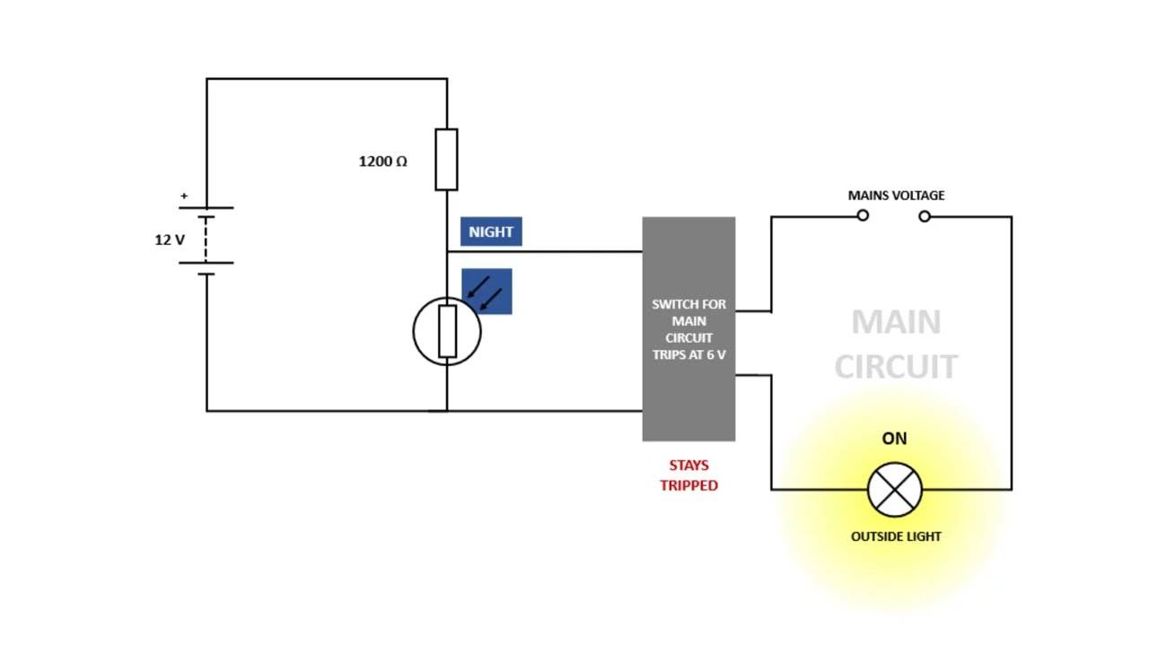 12.6 Potential dividers - Using LDRs and thermistors in sensing circuits