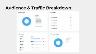 Analytics for External Tracking