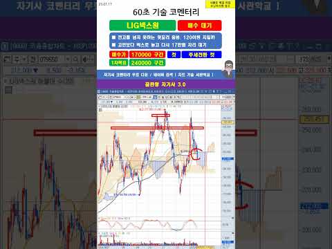 [60초 코멘터리] #<strong>LIG넥스원</strong> 주가 매매전략 250117