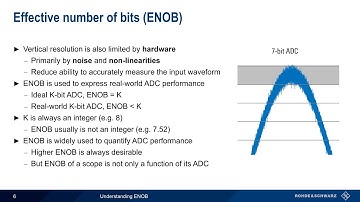 Understanding Oscilloscopes - ENOB