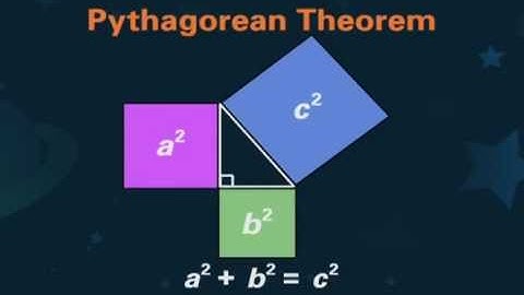 Pythagorean Theorem Explained
