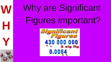 Relevance of Significant Figures