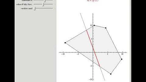 The Fundamental Theorem of Linear Programming