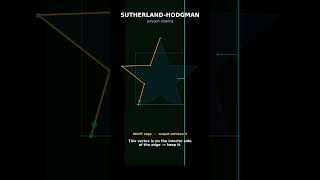 Sutherland-Hodgman polygon clipping