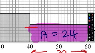 IGCSE June 2019 Paper 1HR Question 17 Maths Mathematics Math Histograms Histogram Unknown Scale