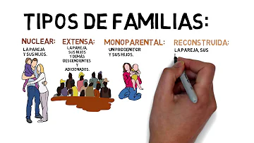 ¿Cómo clasifica a los miembros de su familia?