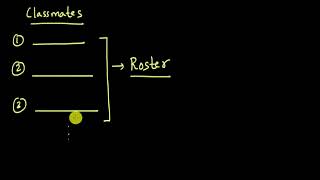 Roster form of set representation