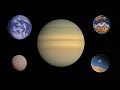 Solar system 38 billion years ago