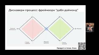 видео: Что должен сделать продакт на этапе поиска идеи и её проработки / Саша Капустин (СРО FinTech, Avito) картинка: Что должен сделать продакт на этапе поиска идеи и её проработки / Саша Капустин (СРО FinTech, Avito)