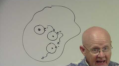 Electrostatics lab - part 1 of 4