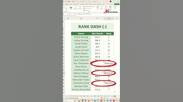 Rank Dash In Column - Excel Tips and Tricks