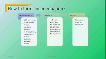 Chapter 6: 6.1 Linear Equations in One Variable (Part 1)