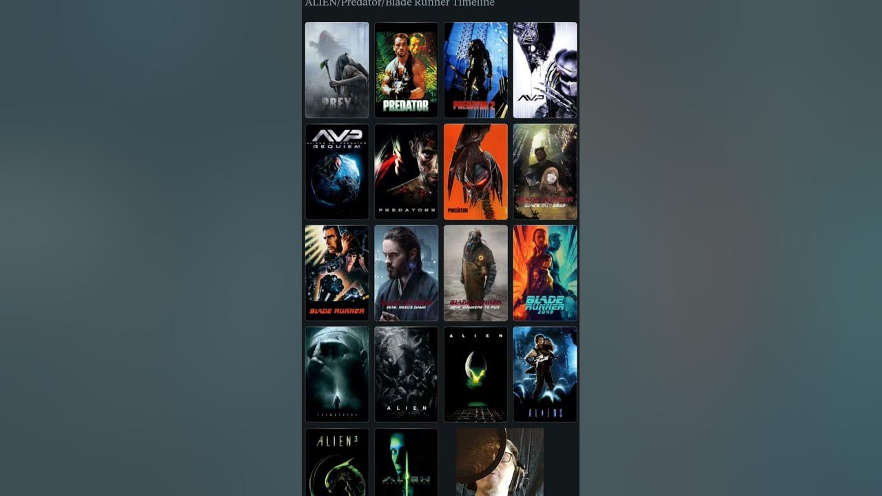 Alien, Predator, Blade runner timeline and order to watch all