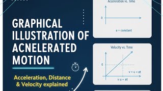 Graphical Illustration of Uniformly Accelerated Motion | Acceleration, Distance & Velocity explained