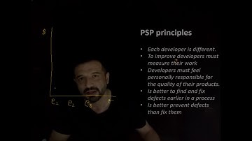 Introduction to PSP (Personal software process)