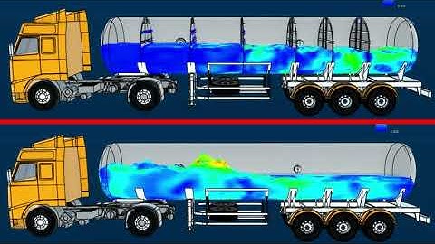 SIMULIA XFlow -Tank Sloshing Simulation (www.scanscot.com)
