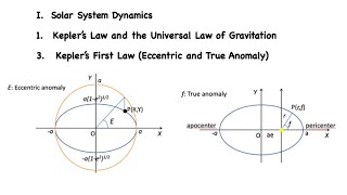I.1.3 Kepler's First Law (Eccentric and True Anomaly)