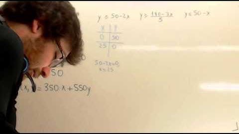 Examenes de Selectividad resueltos Programacion lineal 02 Usero