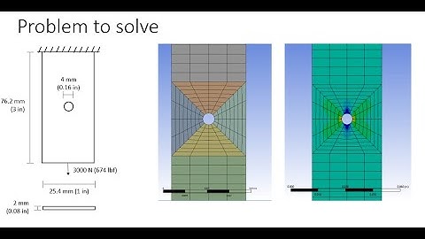 ANSYS demonstration - Plate Hole Problem with Structured Mesh