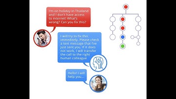Spitch — Speech analytics