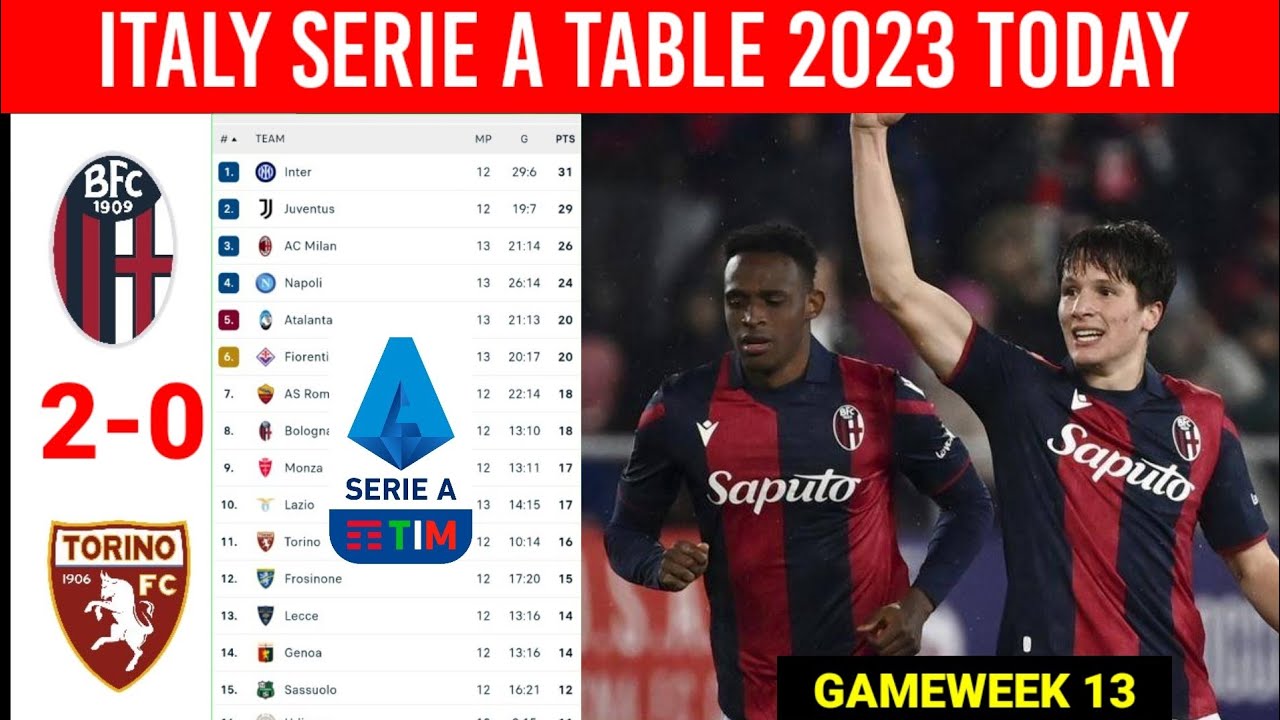 Italy Serie A Table Updated Today Bologna vs Torino 2-0 Match 11¦Serie ...