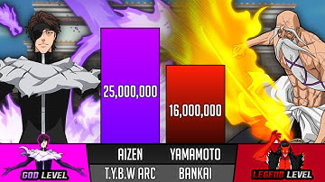 Aizen Vs Yamamoto Power Levels - Bleach Power Levels - Golden Dusk 🔥