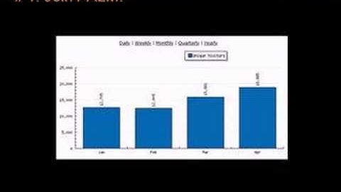 Avinash Kaushik - Actionable Analytics Principles