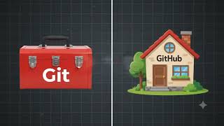 Git Isn't GitHub... Here's the Difference in 10 Seconds!