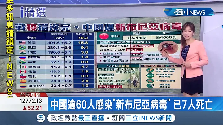中國又驚傳"怪病"流行?! 全國逾60人感染"新布尼亞病毒"7人喪命! 全球疫情尚未趨緩再爆"新病毒"無異是雪上加霜...│主播 苑曉琬│【國際局勢。先知道】20200805│三立iNEWS - 天天要聞