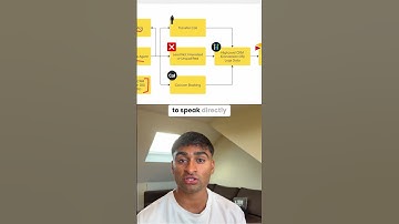 Inbound AI Voice Agent That Books Calls & Tracks ROI (Retell AI + GoHighLevel + Airtable)
