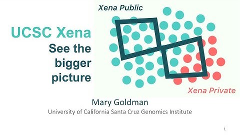 Demo of UCSC Xena