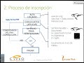 2018 02   Webinar Preparación PMP CAPM