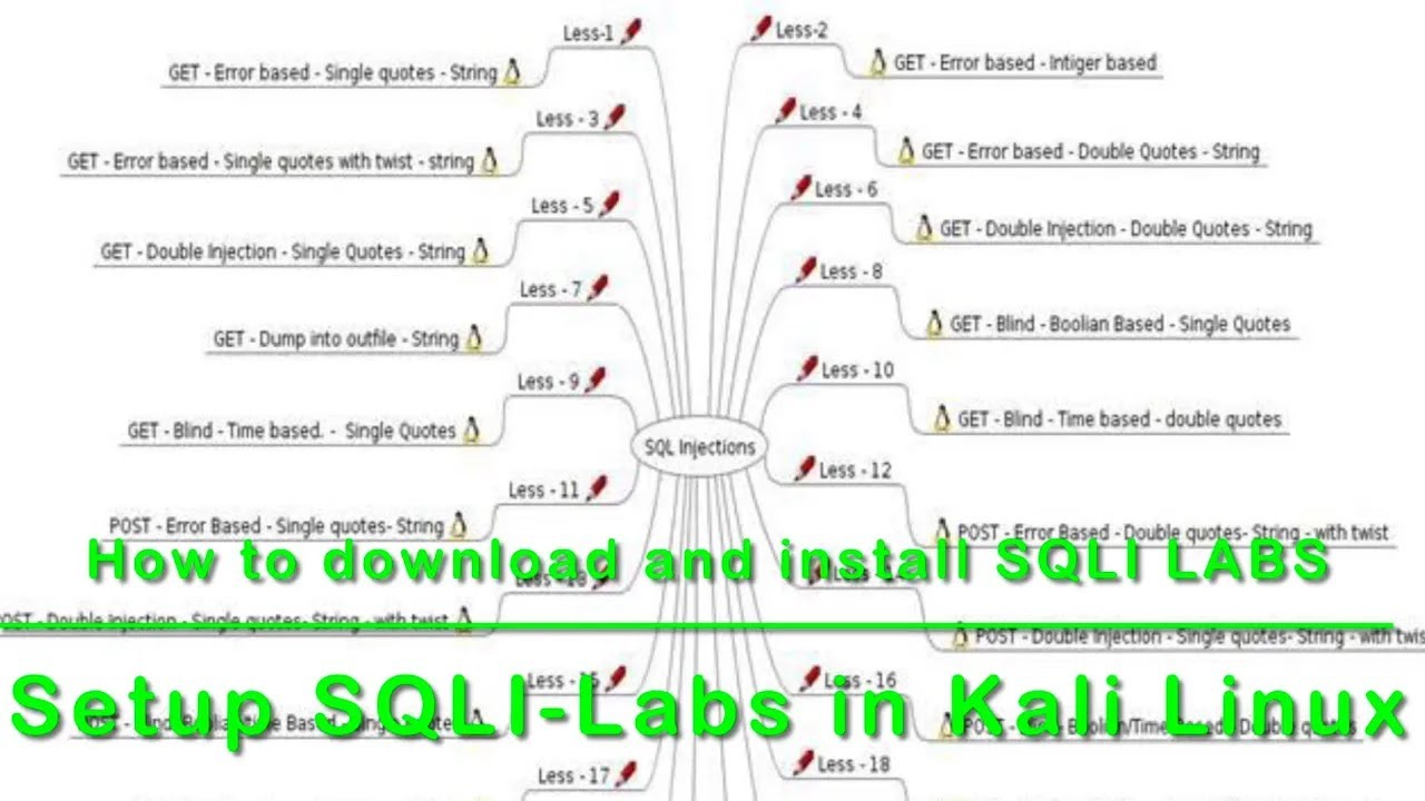 How to Install SQLi-LABS in Kali Linux | SQL Injection Lab Setup | SQLi ...